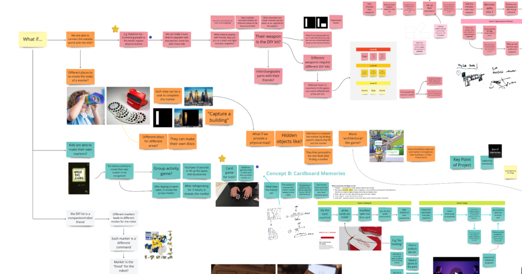 flowcharts of thought processes